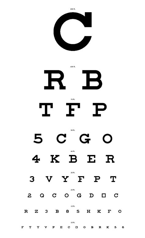 abc chart for eye test